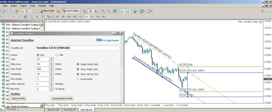 Automated Trading from Trendlines in MetaTrader 4 - Trading a channel on USDCAD